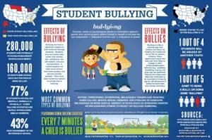 Bullying infographic1